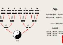 周易八卦初学入门,周易八卦初学入门风水图解