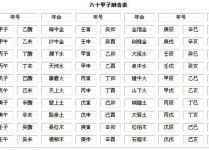 八字算命法,八字算命法图